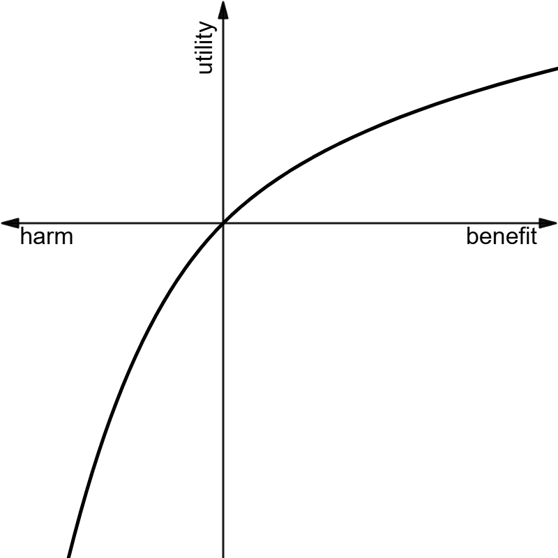 Transform functions