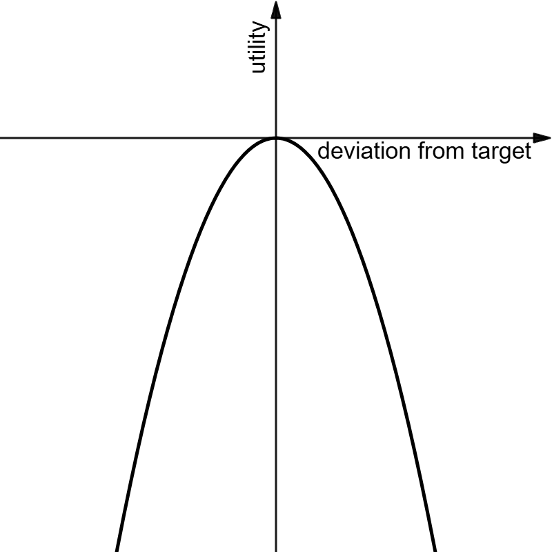 Transform functions